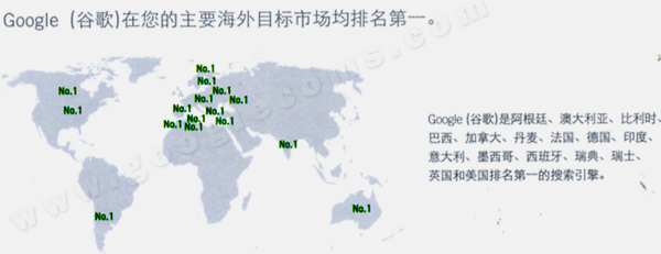 Google在以下国家或地区是第一大搜索引擎：英国，美国，法国，澳大利亚，巴西，印度，德国……